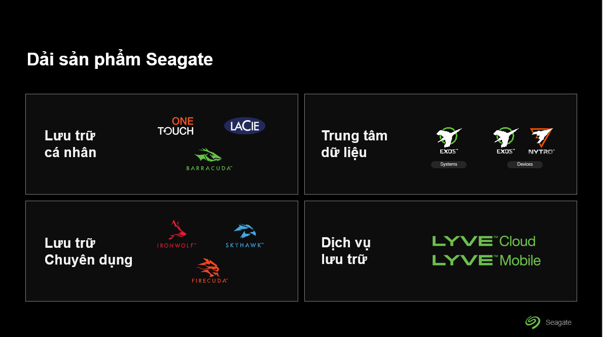 SEAGATE TECHNOLOGY