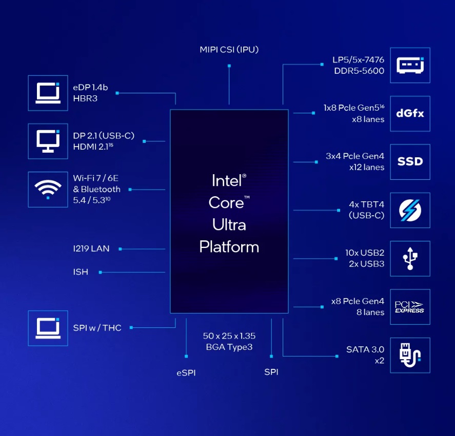 Intel Core Ultra 5, 7 và 9: Lựa chọn nào phù hợp với bạn?