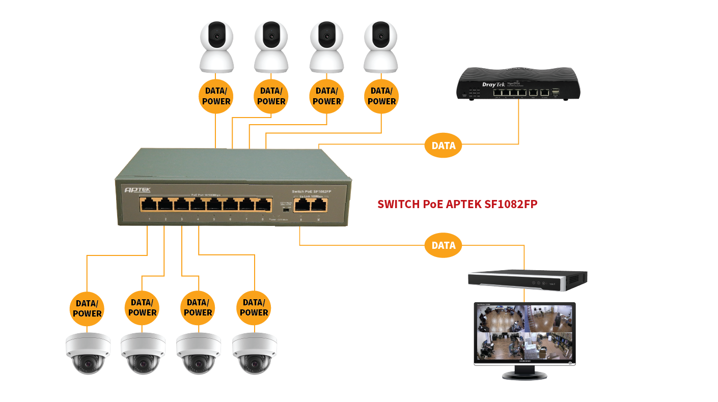 APTEK SF1082FP - Switch 8 port PoE chuyên dụng cho IP camera